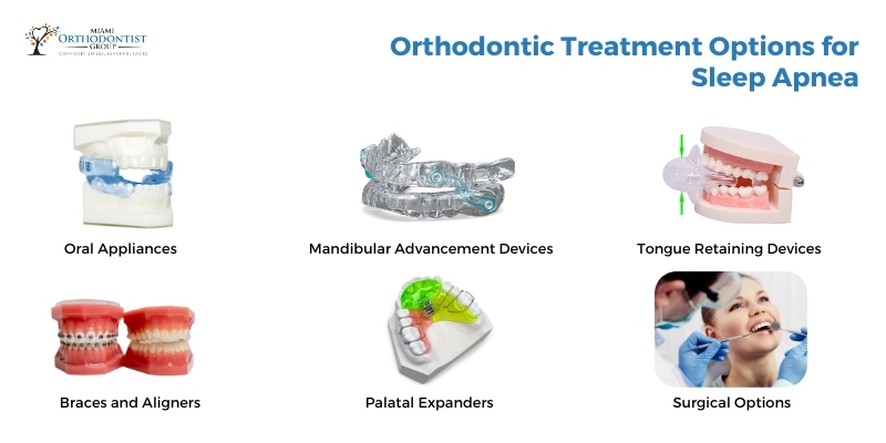 Orthodontic Treatment Options